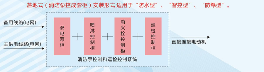 消防巡检成套柜系统图